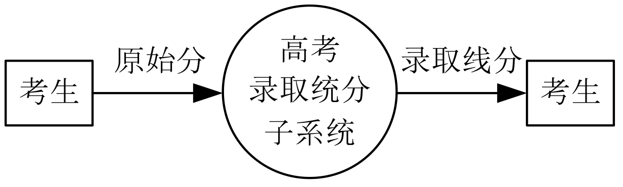 image-20210615092011736