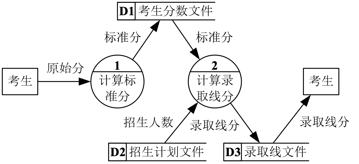 image-20210615092031334