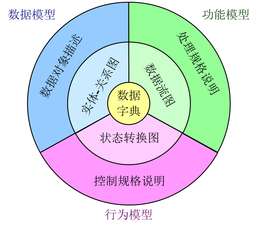 image-20210615092825074