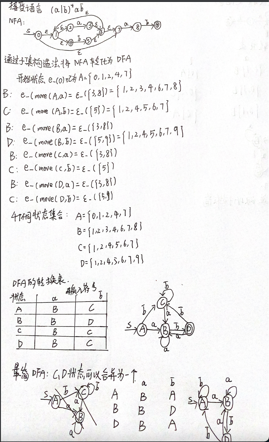 NFA-DFA（带e边）