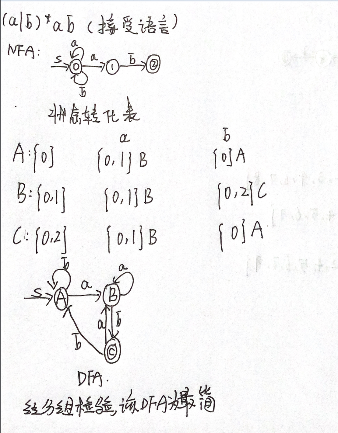 NFA-DFA（不带e边0